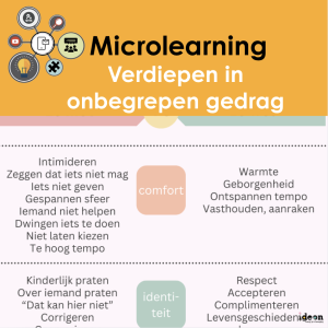 Microlearning - Verdiepen in onbegrepen gedrag