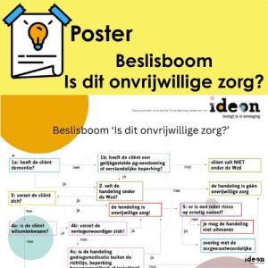 Poster - Beslisboom - Is dit onvrijwillige zorg?