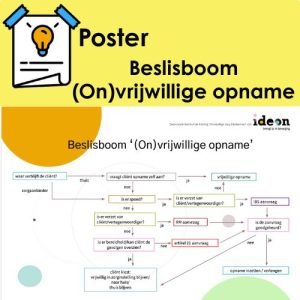 poster met een beslisboom (on)vrijwillige opname
