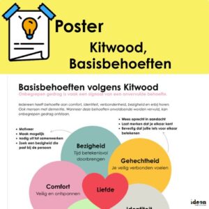 Poster - Kitwood, behoeften